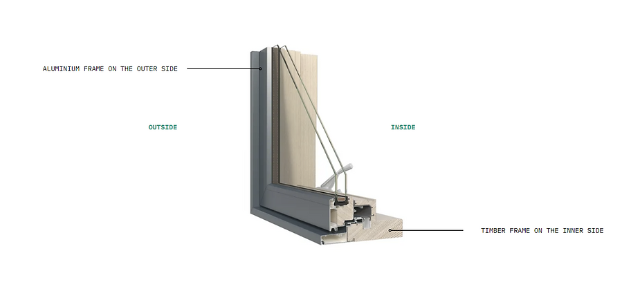 Composite window frame, durable timber windows, energy efficient window frames, sustainable living, green buildings