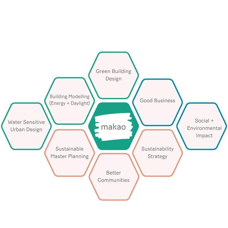 sustainability consulting services | makao