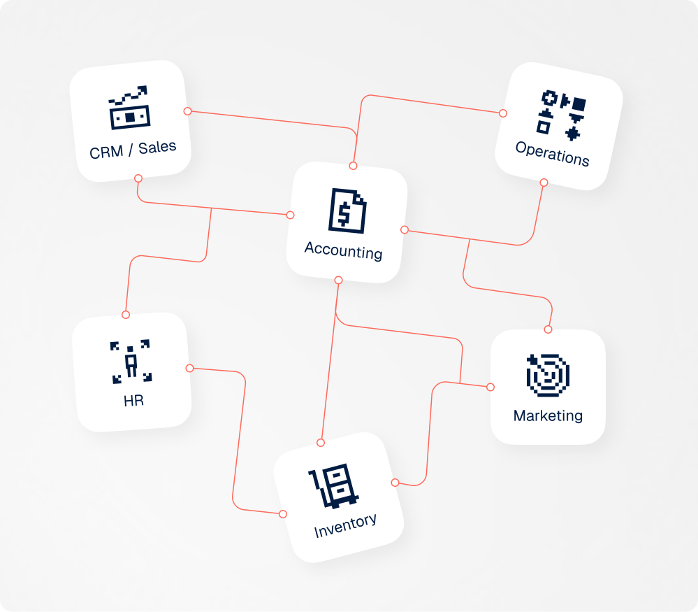 ERP & CRM Implementation Consultant