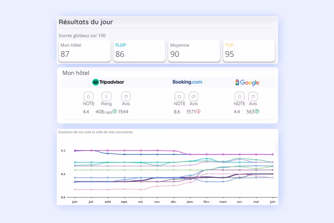 Logo Tripadvisor Qualitelis avis