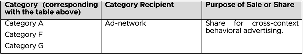 CCPA2