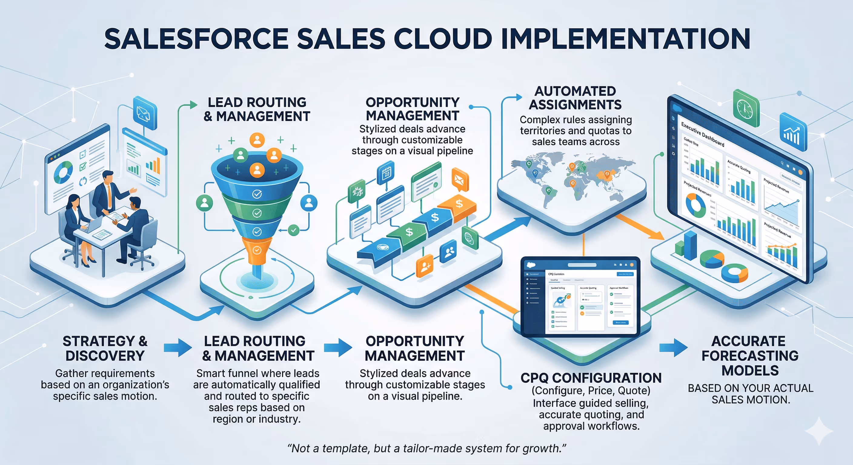 ScatterPie Analytics