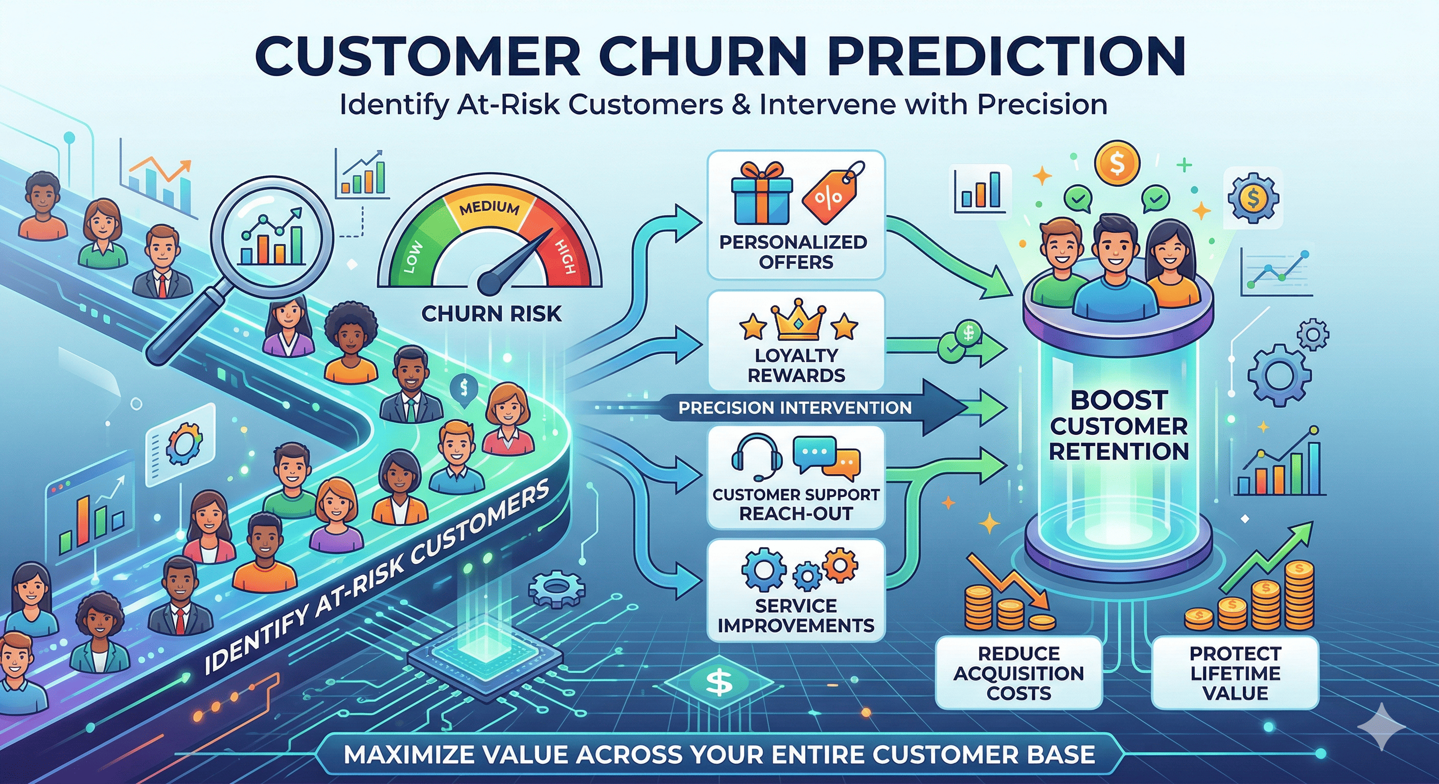 ScatterPie Analytics