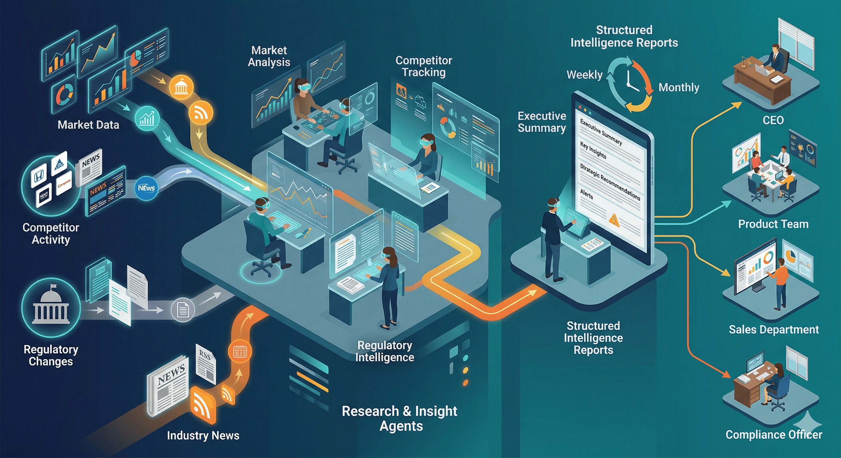 ScatterPie Analytics