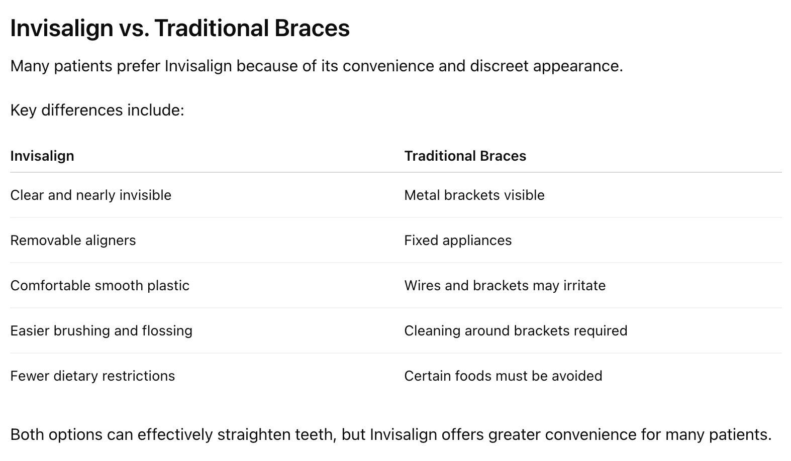 Invisalign vs traditional braces comparison chart showing benefits like clear removable aligners, comfort, and easier brushing compared to metal braces.