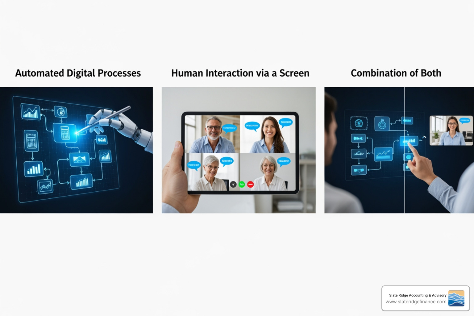 flowchart showing the three types of online advisors - online financial advisory flowchart showing the three types of online advisors - online financial advisory