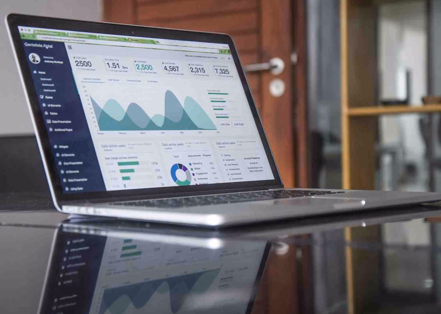 financial forecasting and planning