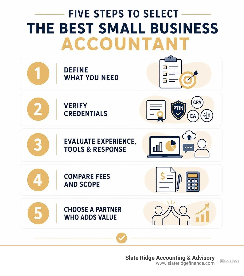 Five steps to select the best small business accountant infographic