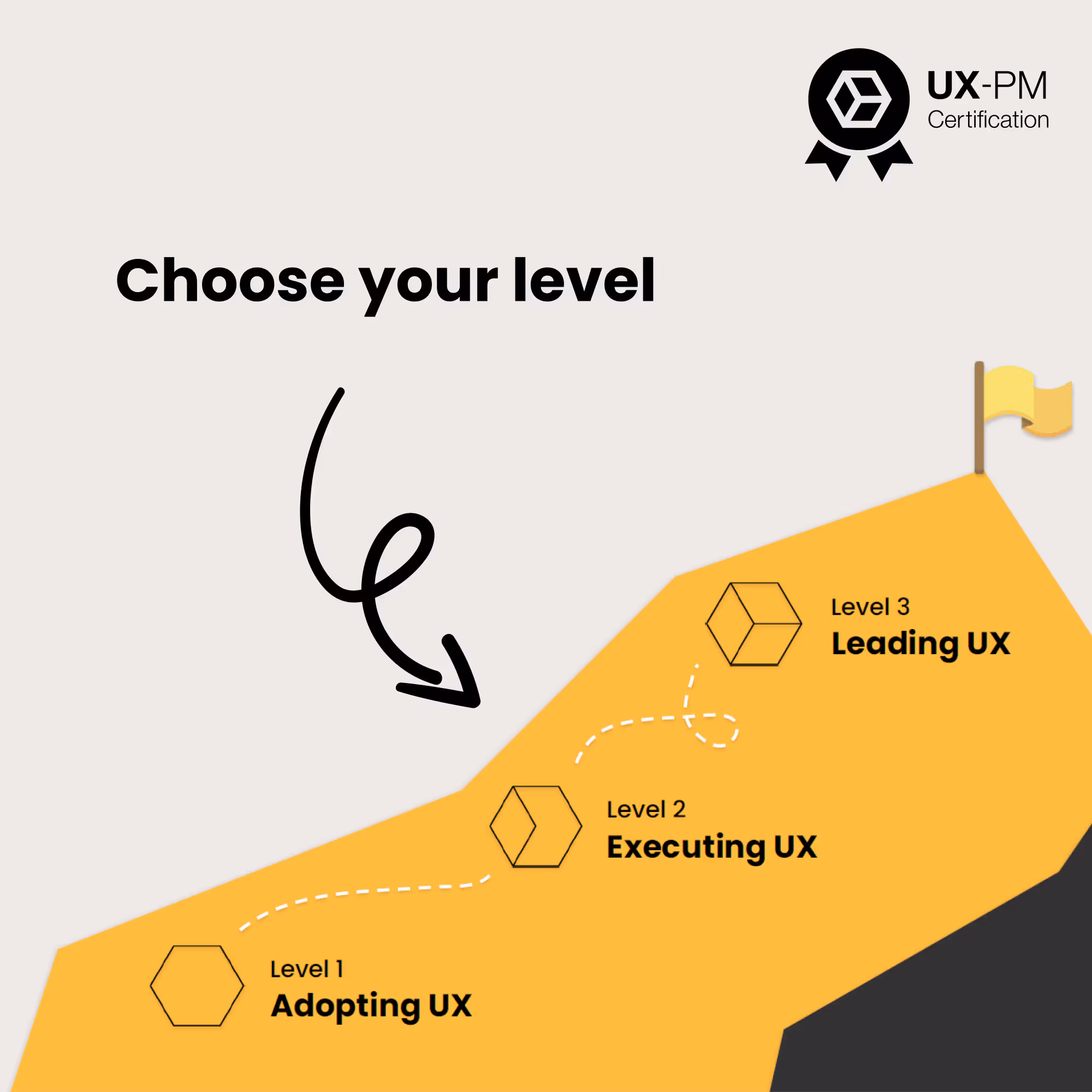 Schema illustrant les 3 niveaux de formation UX-PM