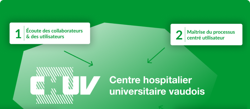 Aperçu des 2 phases pour le CHUV "Ecoute des collaborateurs & utilisateurs" et "Maîtrise du process centré utilisateur"
