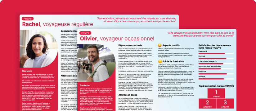 Exemple de 2 types de persona pour Travys
