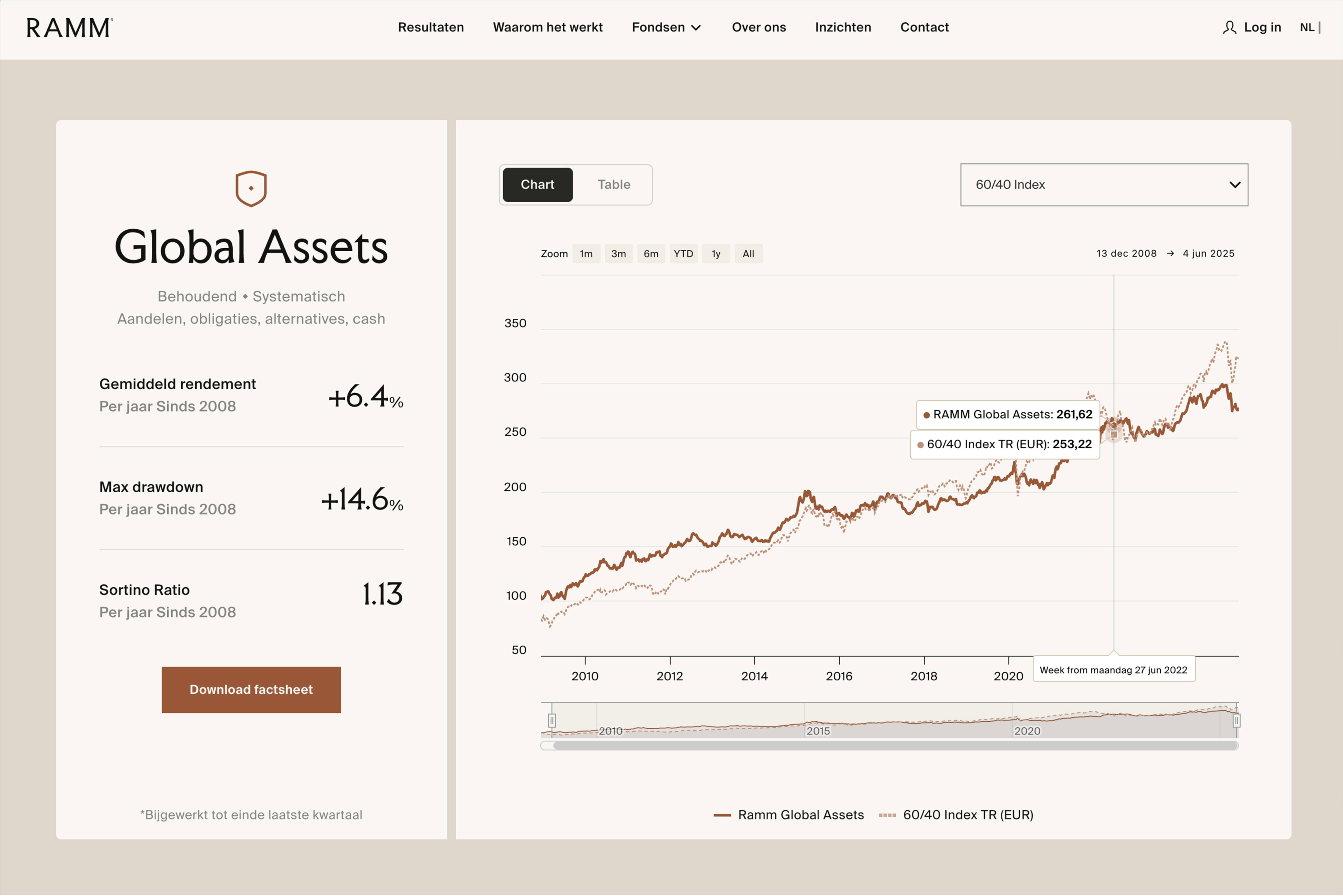site profile thumbnail