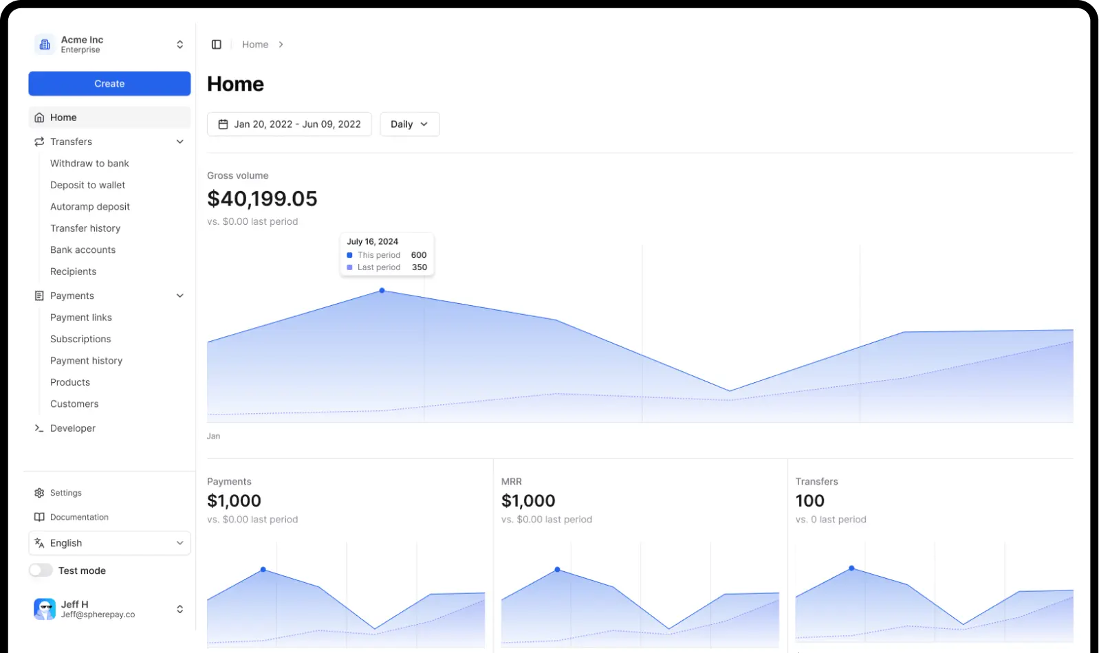 Screenshot of SpherePay Dashboard showing payment links and subscription management