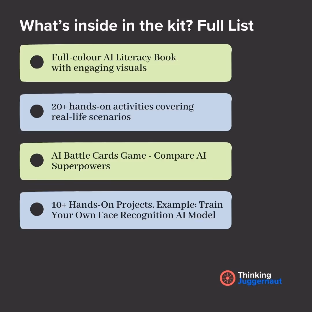 List titled 'What’s inside in the kit? Full List' including a full-colour AI literacy book, 20+ hands-on activities, AI battle cards game, and 10+ hands-on projects example.