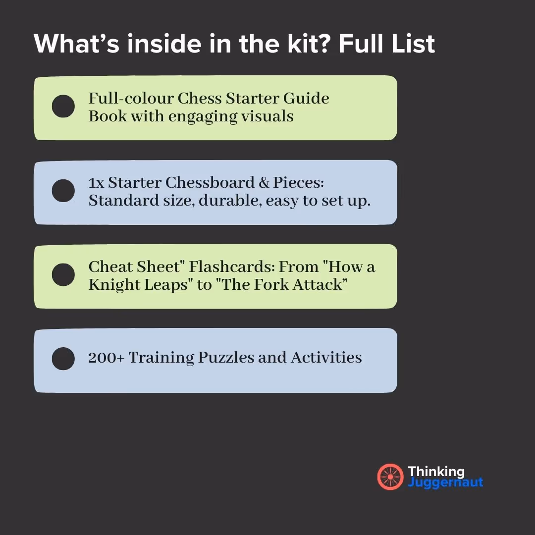 List titled 'What’s inside in the kit? Full List' featuring a chess starter guide book, starter chessboard and pieces, cheat sheet flashcards, and 200+ training puzzles with Thinking Juggernaut logo.