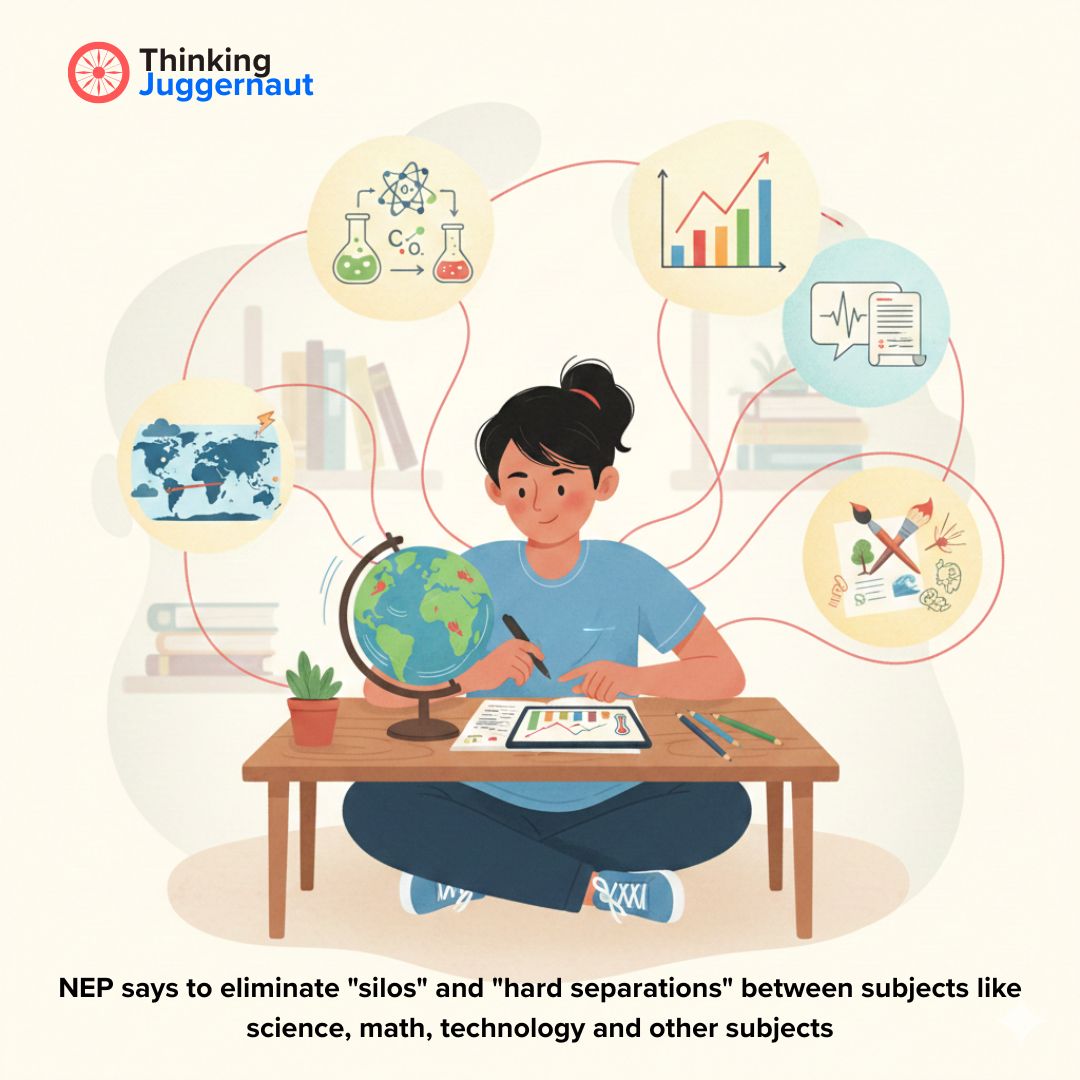 Person sitting cross-legged at a desk with a globe and tablet displaying charts, connected to icons of science, math, technology, art, and geography illustrating interdisciplinary learning.