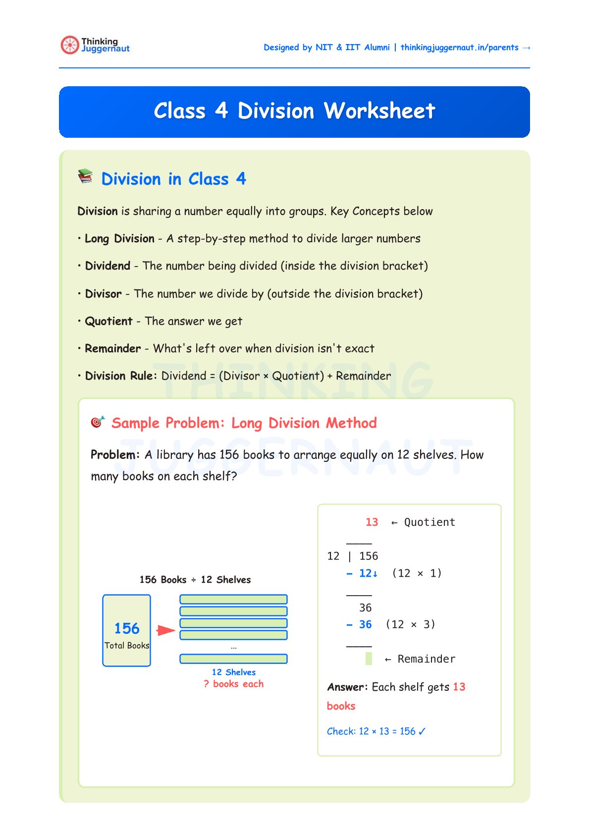 Class 4 Division Worksheet explaining division concepts with a sample problem dividing 156 books equally on 12 shelves, showing the long division steps and answer 13 books per shelf.