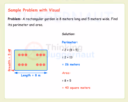 Diagram and solution for a rectangular garden 8 meters long and 5 meters wide, showing perimeter calculation as 2 times (8+5) equals 26 meters, and area calculation as 8 times 5 equals 40 square meters.