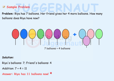 Math problem showing colorful balloons illustrating addition: Riya has 7 balloons, friend gives 4 more, total 11 balloons.