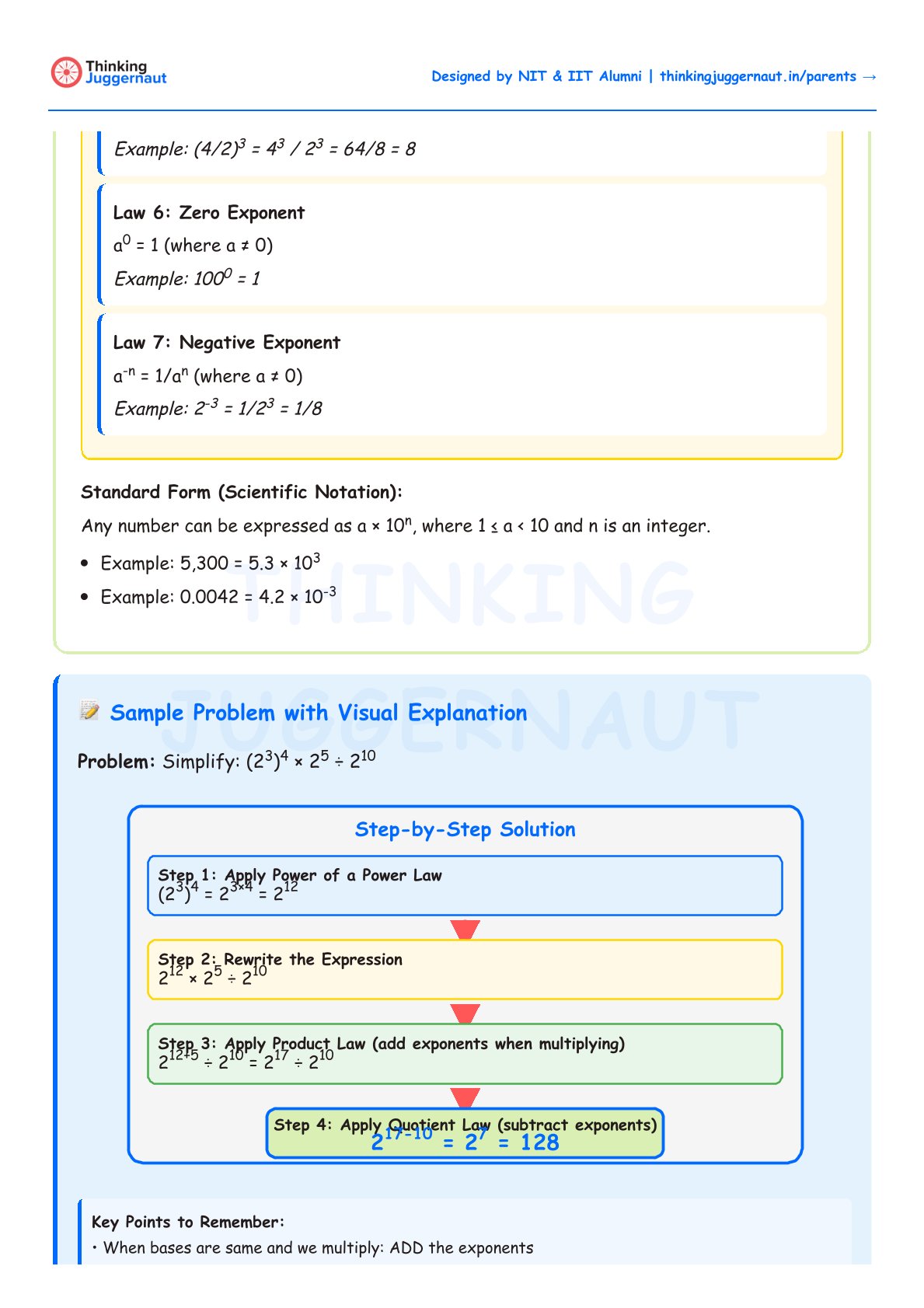 Worksheet explaining exponent laws including zero and negative exponents, scientific notation examples, and a step-by-step problem simplifying (2^3)^4 times 2^5 divided by 2^10.