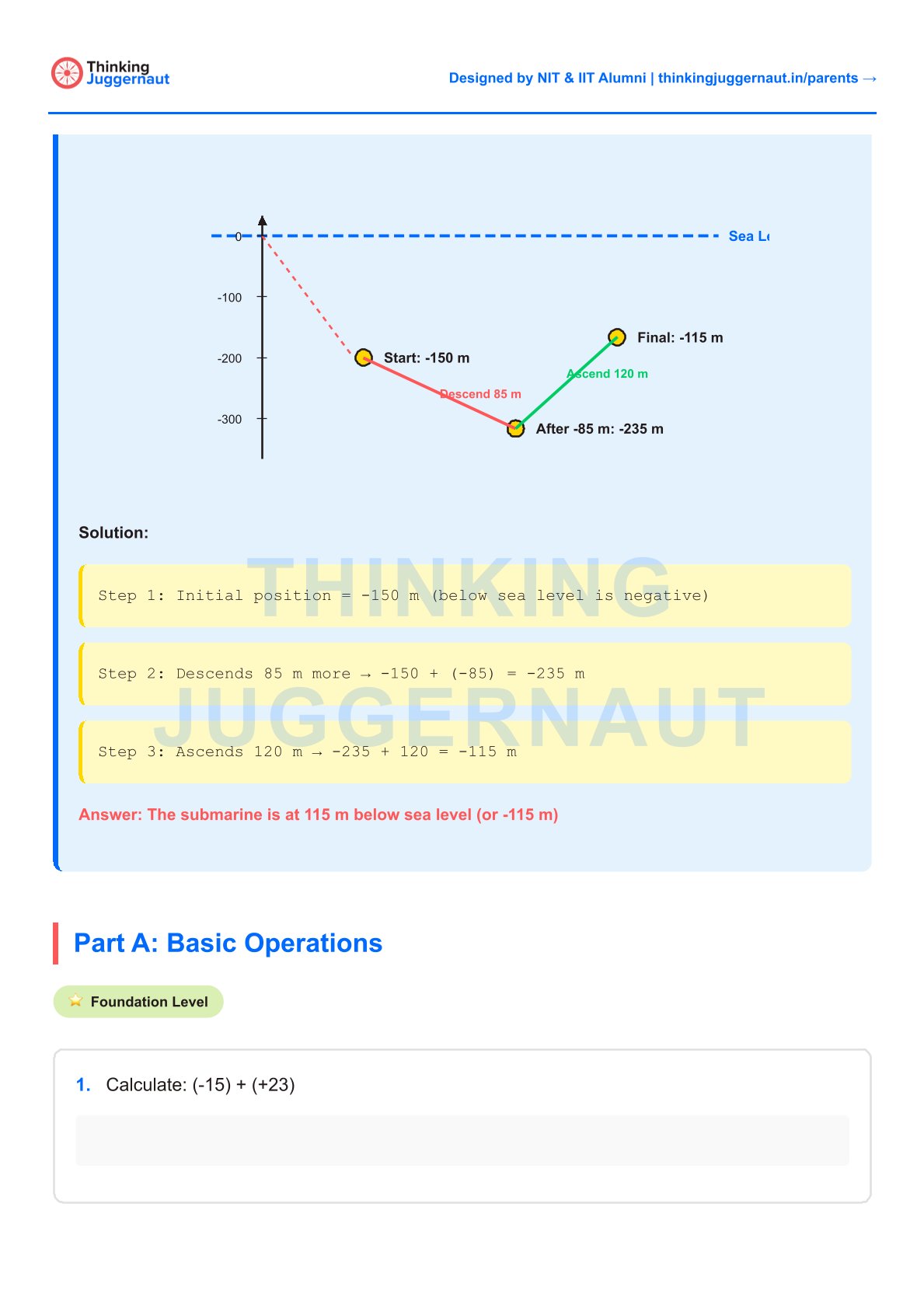 Diagram showing a submarine's movement below sea level starting at -150 m, descending 85 m to -235 m, then ascending 120 m to a final position of -115 m with step-by-step solution explaining the calculations.