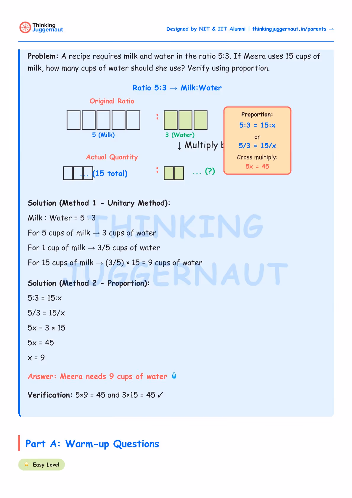Math worksheet explaining a ratio and proportion problem about milk and water with ratio 5:3, solving for cups of water when using 15 cups of milk using unitary method and proportion, concluding Meera needs 9 cups of water.