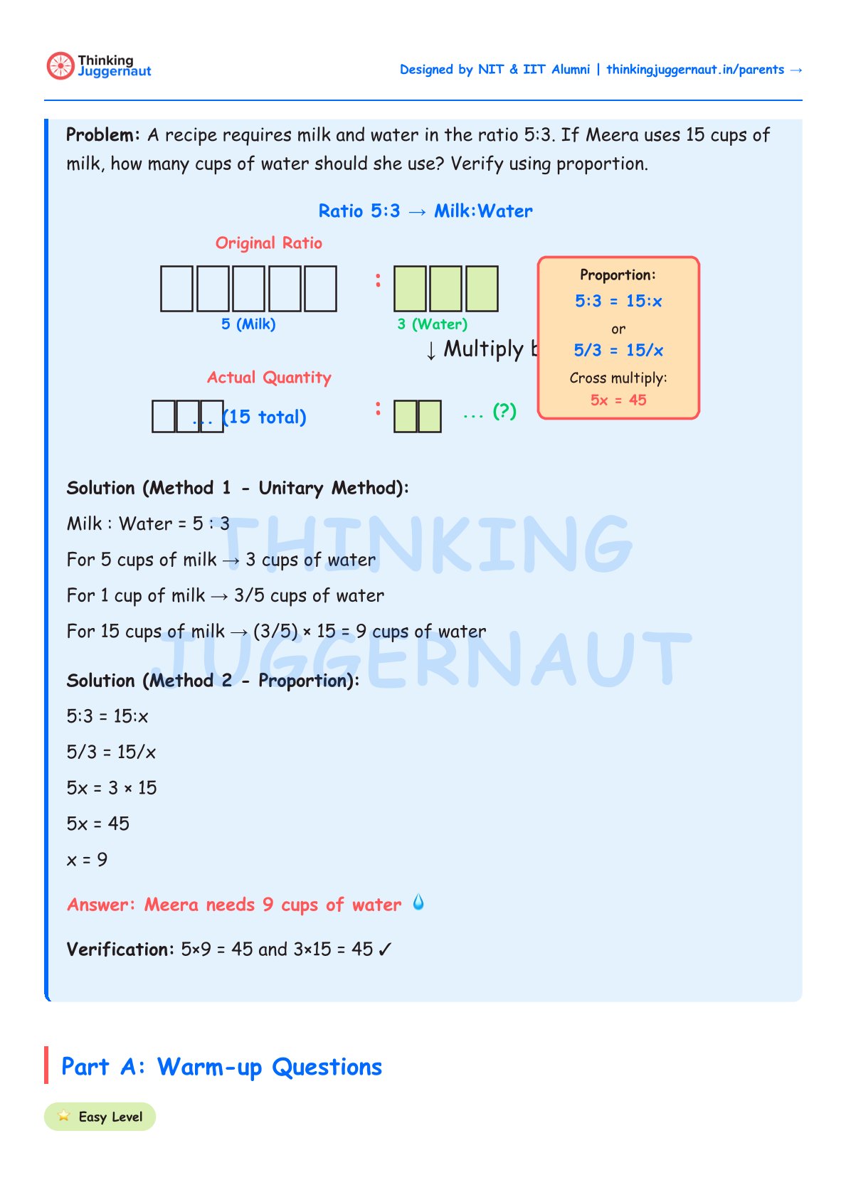 Math worksheet explaining a ratio and proportion problem about milk and water with ratio 5:3, solving for cups of water when using 15 cups of milk using unitary method and proportion, concluding Meera needs 9 cups of water.