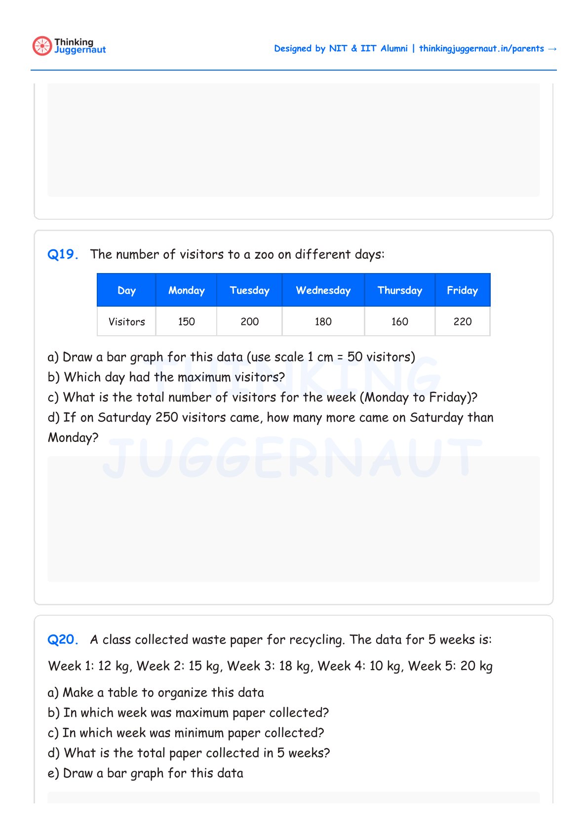 Math worksheet with two questions: Q19 shows a table of zoo visitors for Monday to Friday with visitor numbers 150, 200, 180, 160, and 220 respectively, and questions about drawing a bar graph, maximum visitors, total visitors, and comparison with Saturday. Q20 describes a class collecting waste paper over 5 weeks with given weights and asks to organize data in a table, identify weeks with maximum and minimum collection, total collection, and to draw a bar graph.