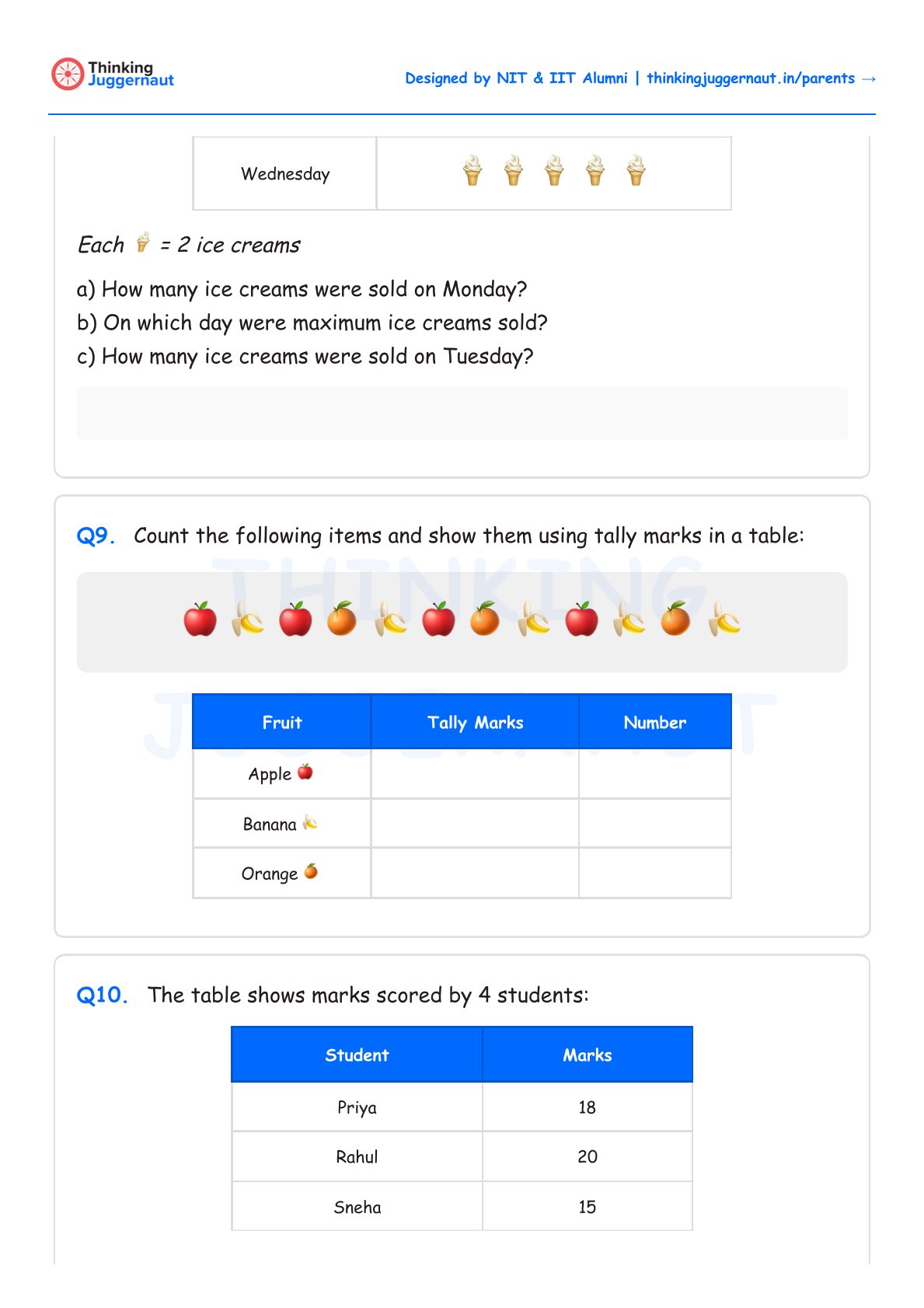 Worksheet with three questions: first asks about ice cream sales on Monday, Tuesday, and the day with maximum sales using five ice cream cone icons for Wednesday each representing two ice creams; second asks to count apples, bananas, and oranges from a row of fruit emojis and record tally marks and numbers in a table; third shows a table of marks scored by three students, Priya (18), Rahul (20), and Sneha (15).
