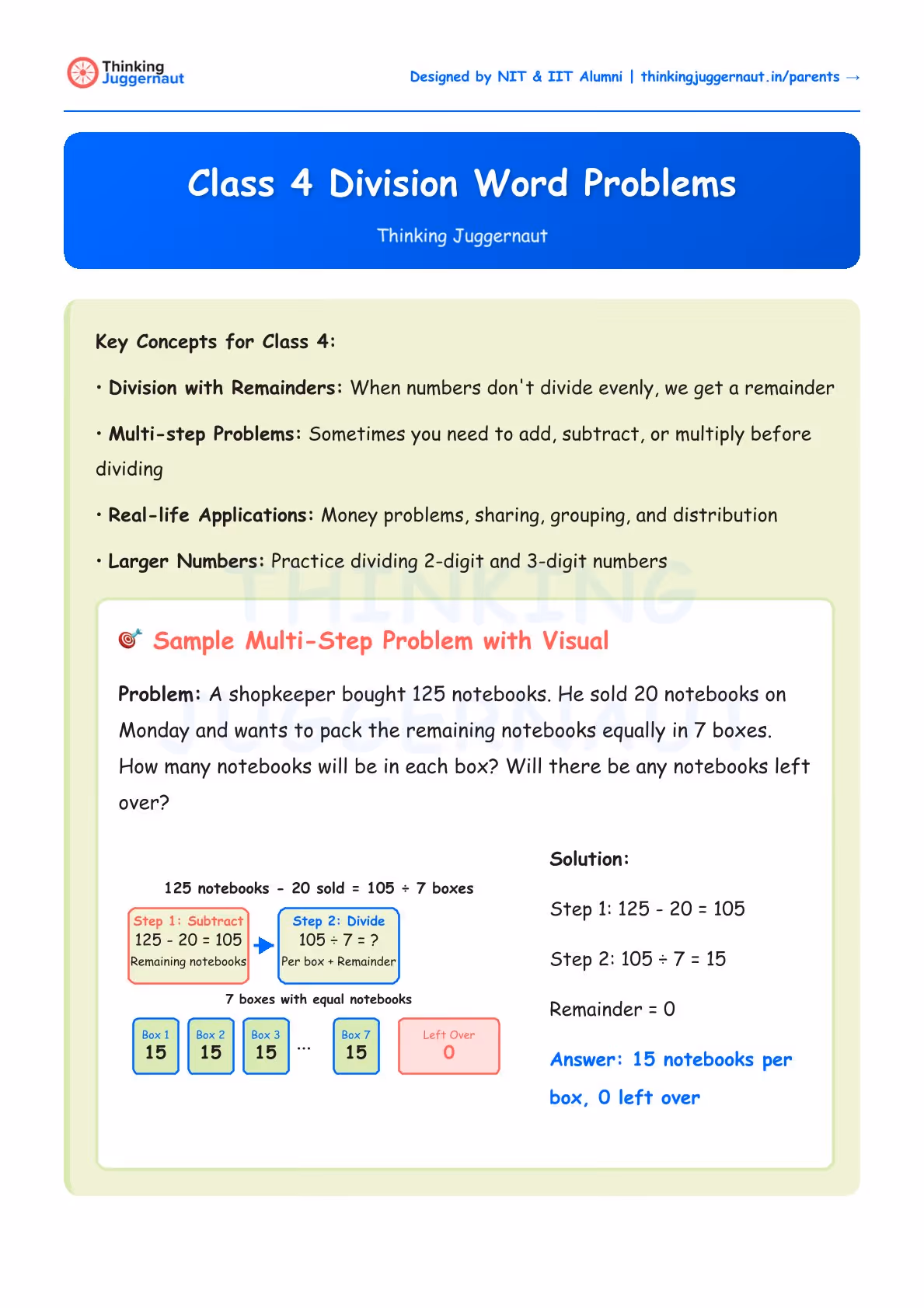 Class 4 Division Word Problems worksheet showing key concepts of division with remainders, multi-step problems, real-life applications, and larger numbers. Includes a sample problem where a shopkeeper sells 20 notebooks from 125, then divides the remaining notebooks equally into 7 boxes resulting in 15 notebooks per box with no remainder.