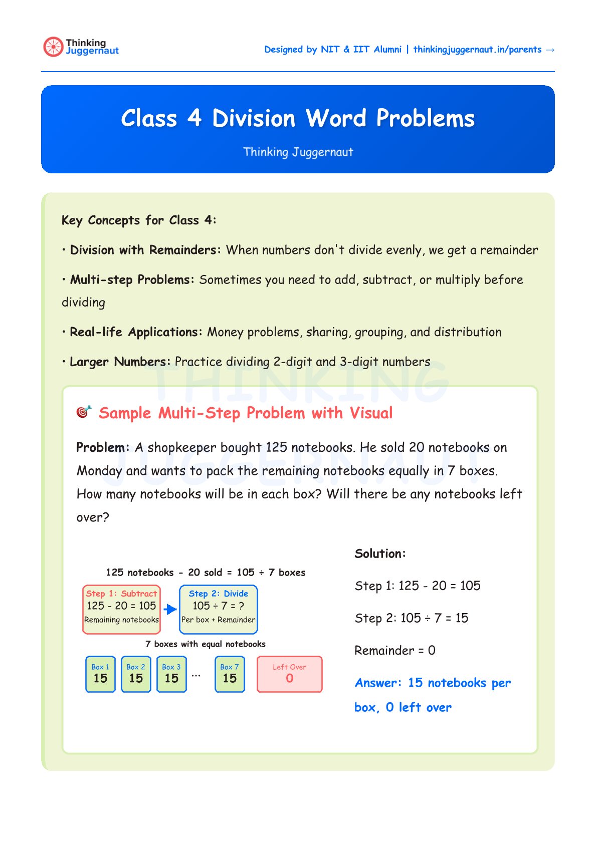 Class 4 Division Word Problems worksheet showing key concepts of division with remainders, multi-step problems, real-life applications, and larger numbers. Includes a sample problem where a shopkeeper sells 20 notebooks from 125, then divides the remaining notebooks equally into 7 boxes resulting in 15 notebooks per box with no remainder.