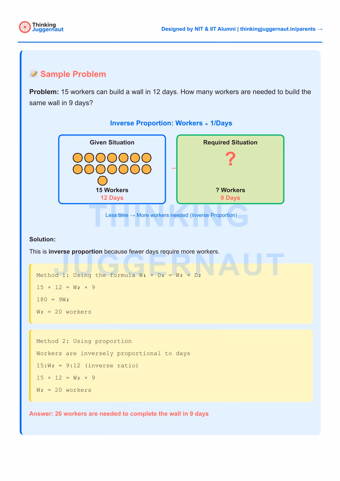 Worksheet explaining inverse proportion with a sample problem about 15 workers building a wall in 12 days, asking how many workers are needed to build it in 9 days. It includes a diagram showing 15 workers in 12 days and a question mark for workers in 9 days, plus two solution methods calculating 20 workers needed.
