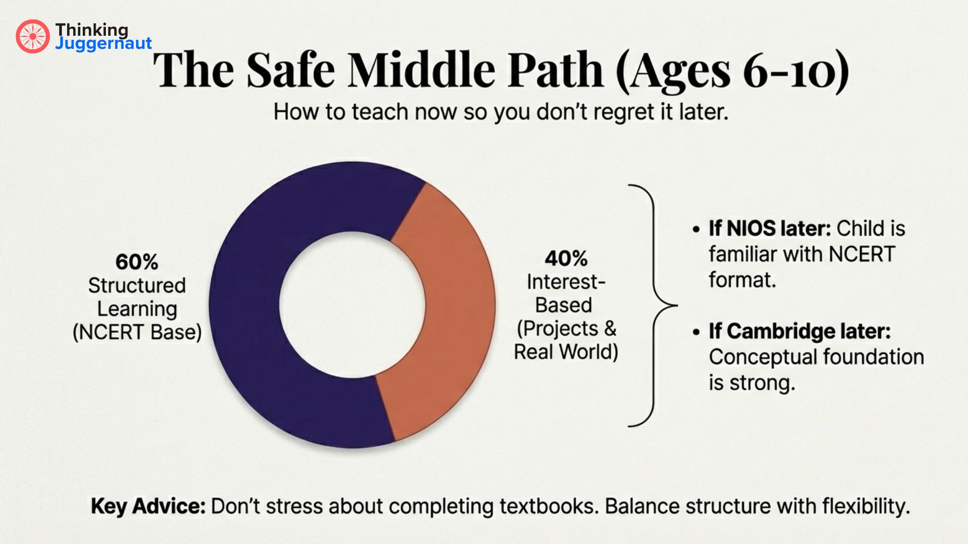 Infographic: What board to choose from homeschooling? (Ages 6-10)