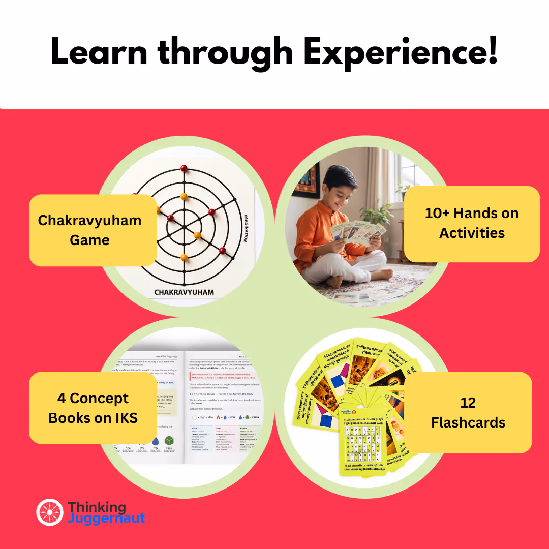 Four circular images highlighting hands-on learning: Chakravyuham Game, a child engaged in activities, 4 concept books on IKS, and 12 flashcards.
