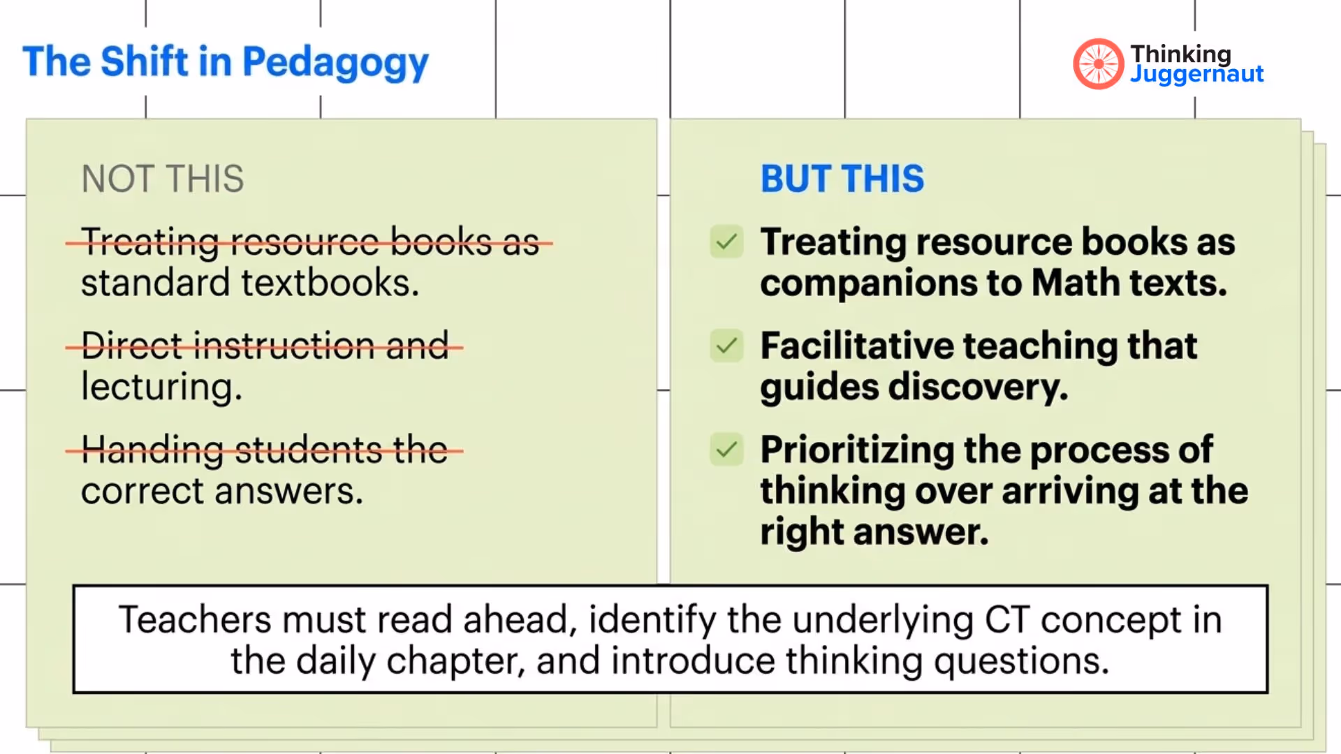 Comparison chart titled The Shift in Pedagogy showing 'Not This' with three crossed-out practices and 'But This' with three recommended teaching practices emphasizing resource books as companions, facilitative teaching, and prioritizing thinking process.