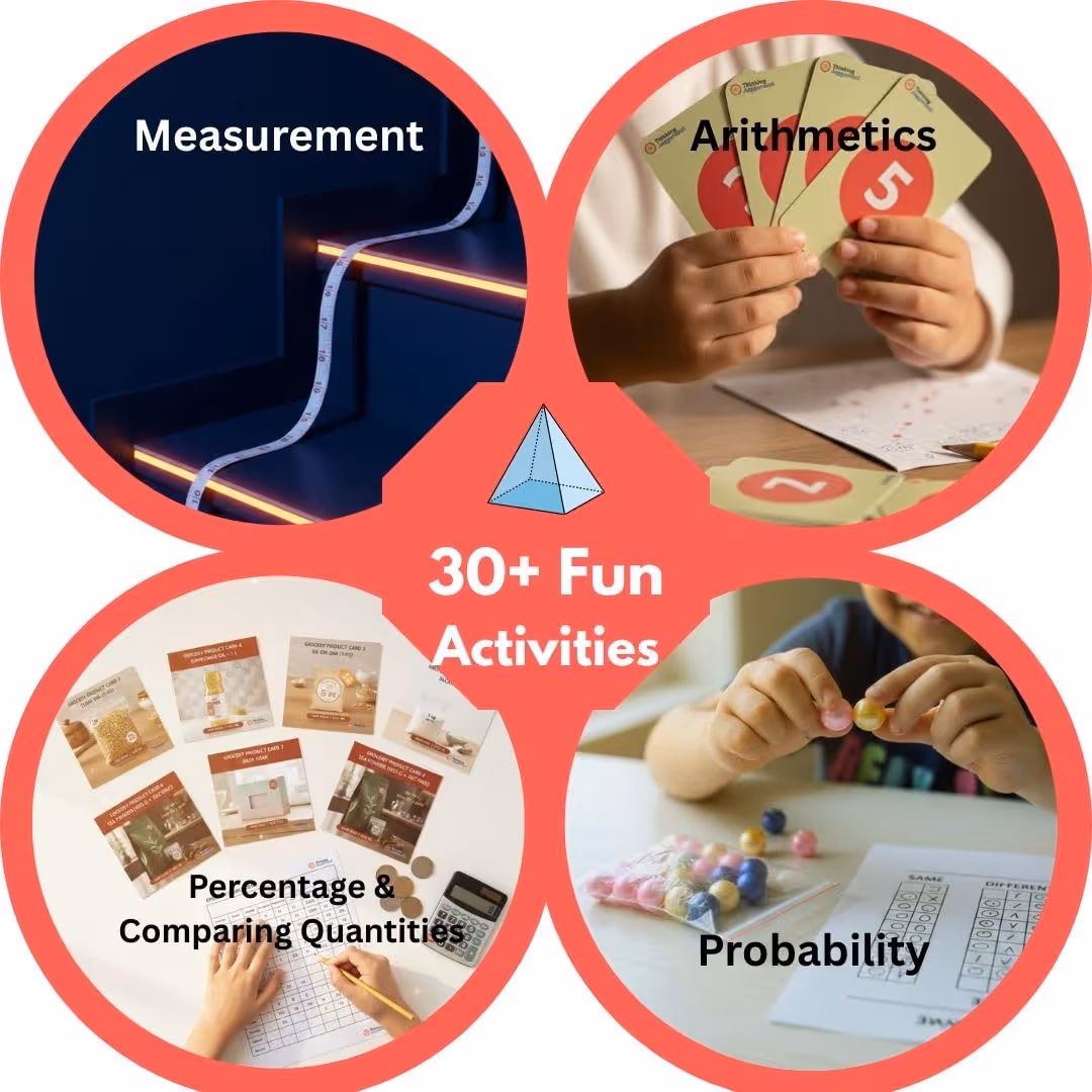 Collage of four educational activities labeled Measurement, Arithmetics, Percentage & Comparing Quantities, and Probability with images of measuring tape on stairs, child holding number cards, person calculating with product cards, and child sorting colorful balls.