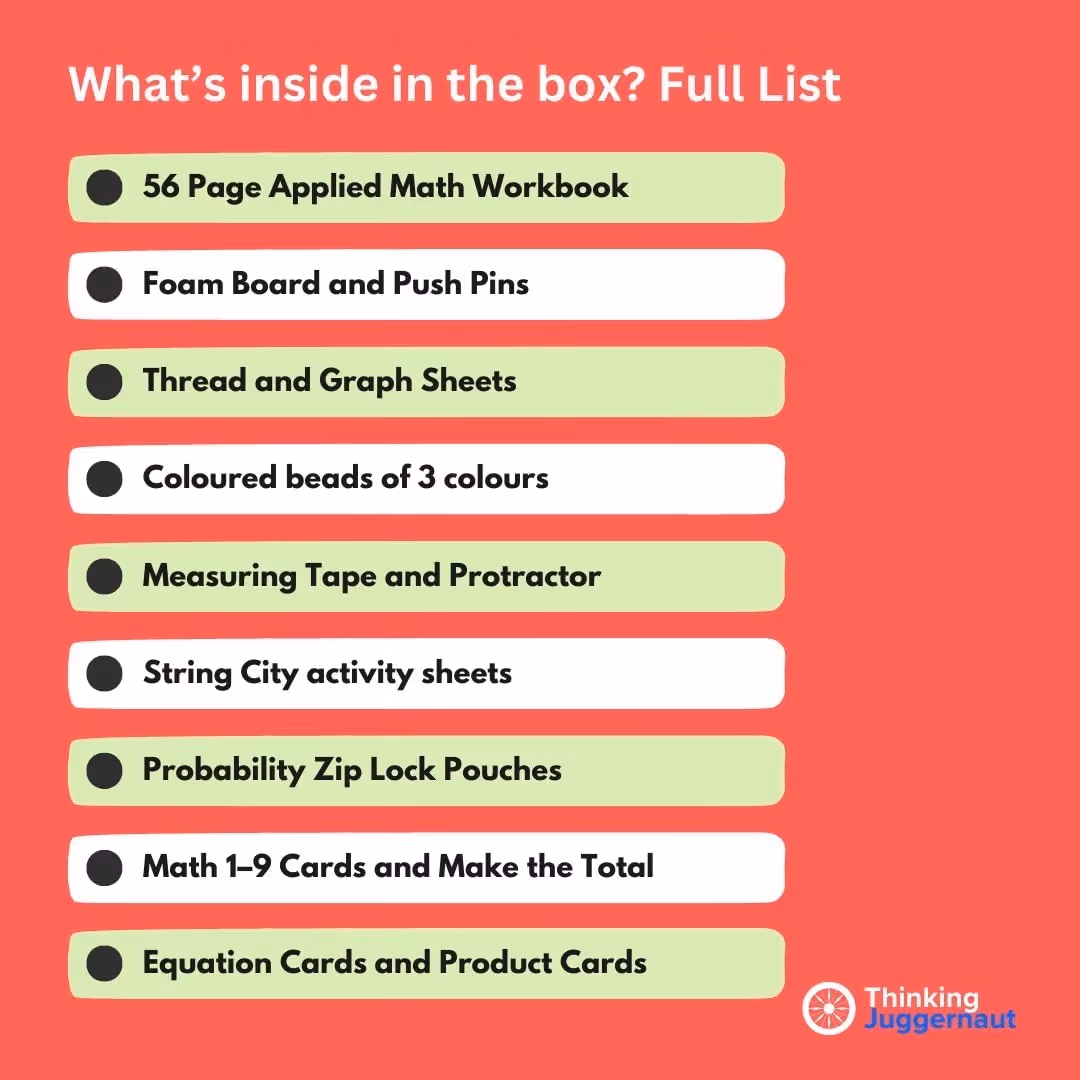 List of contents inside the box including a 56-page applied math workbook, foam board with push pins, thread with graph sheets, colored beads of three colors, measuring tape and protractor, string city activity sheets, probability zip lock pouches, math 1-9 cards to make the total, and equation and product cards.