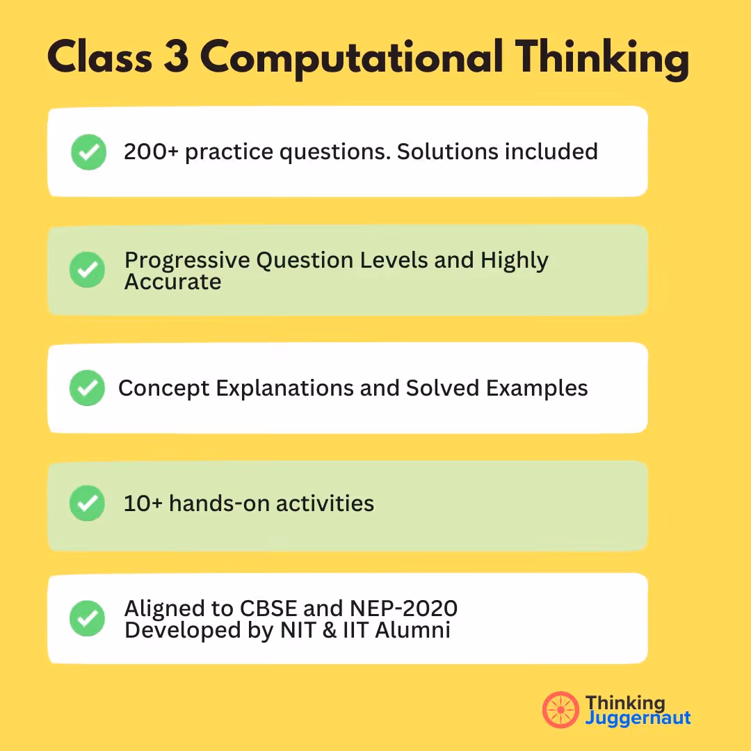Class 3 Computational Thinking course features including 200+ practice questions, progressive question levels, concept explanations, 10+ hands-on activities, and alignment to CBSE and NEP-2020, developed by NIT and IIT alumni.