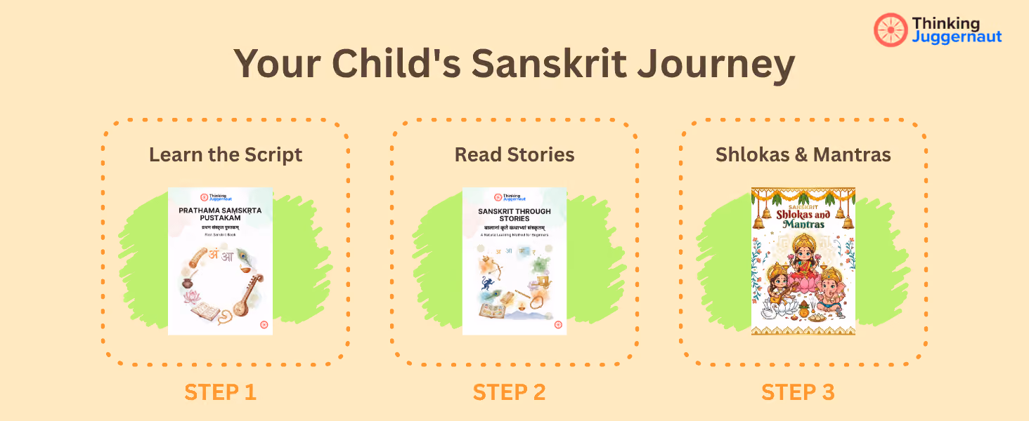 Steps for a child's Sanskrit journey: learn the script, read stories, and learn shlokas and mantras.