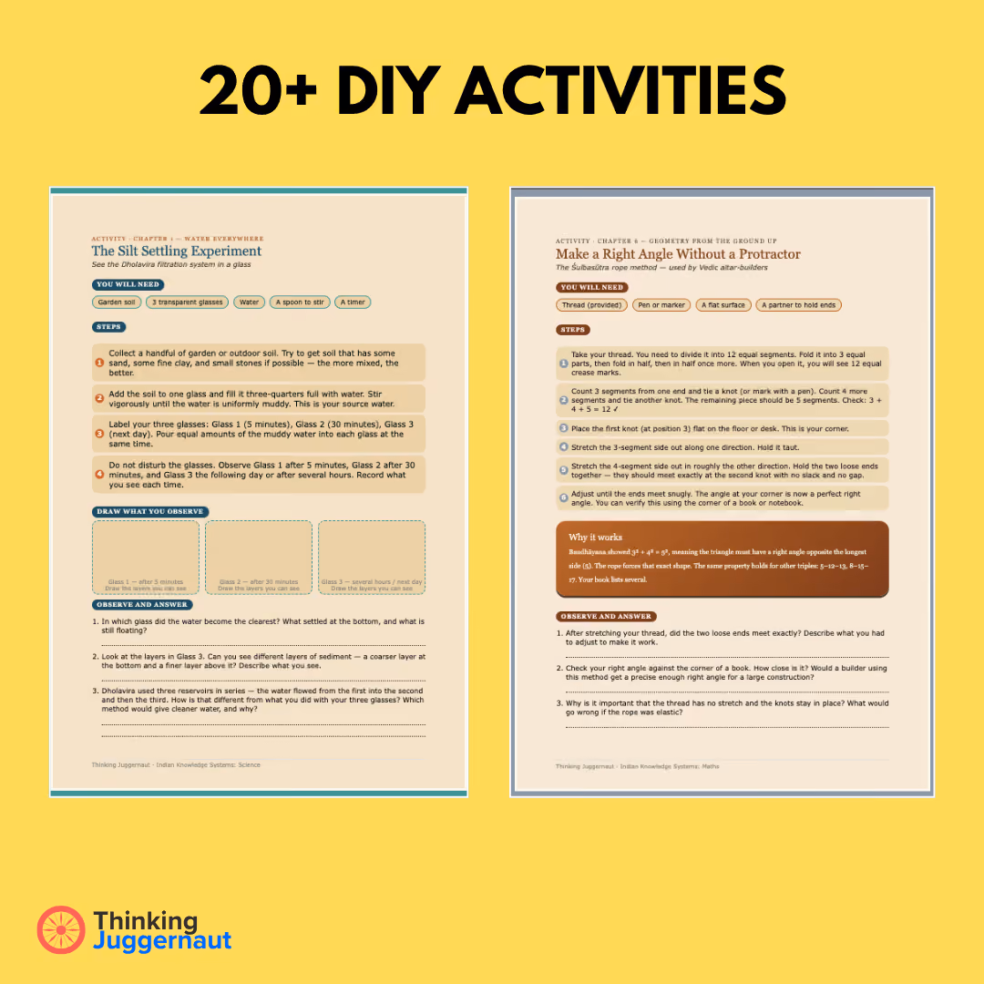 Yellow background with bold text reading '20+ DIY ACTIVITIES' at the top; below are two activity instruction pages side by side. The left page is titled 'The Silt Settling Experiment' explaining steps to collect soil, add water, label glasses, and observe sediment layers with questions to answer. The right page is titled 'Make a Right Angle Without a Protractor' describing how to use the Sulbasutra rope method with thread, marker, and a flat surface, including steps to create knots and stretch the rope to form a right angle and questions about the method. The Thinking Juggernaut logo is at bottom left corner.