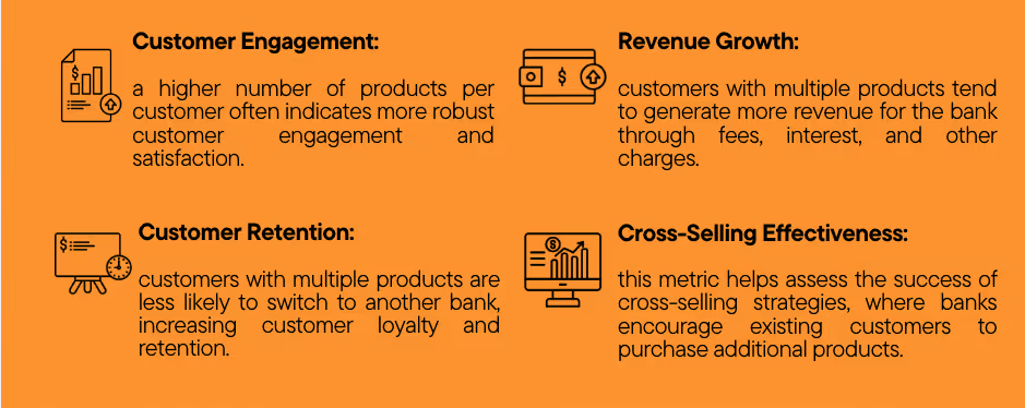 The number of financial products per customer in OTP Bank