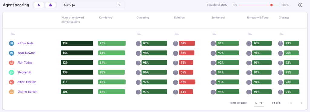 Automated call monitoring with Ender Turing