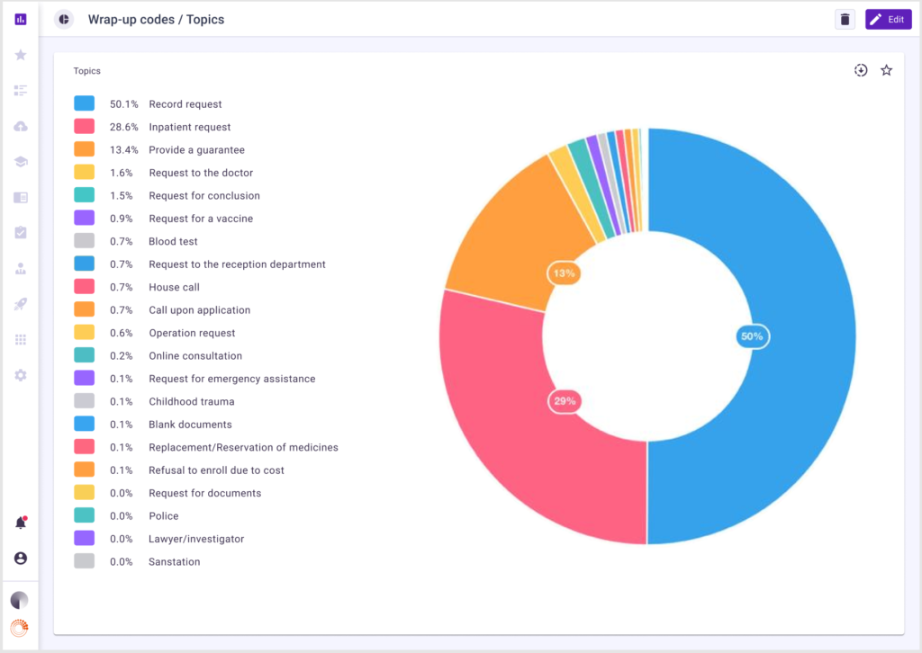 Call categorization at Ender Turing AI software. Picture 1.