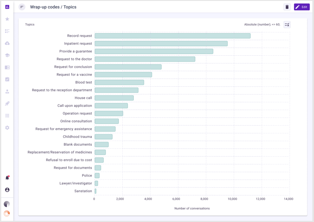 Call categorization at Ender Turing AI software. Picture 2.