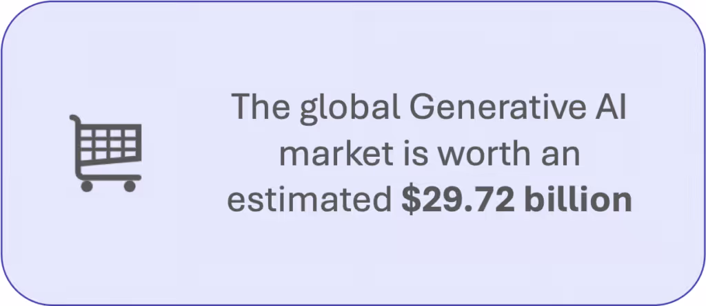 Generative AI market size 2024