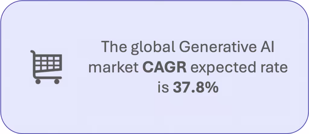 Generative AI market growth