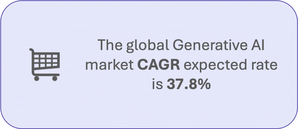Generative AI market growth