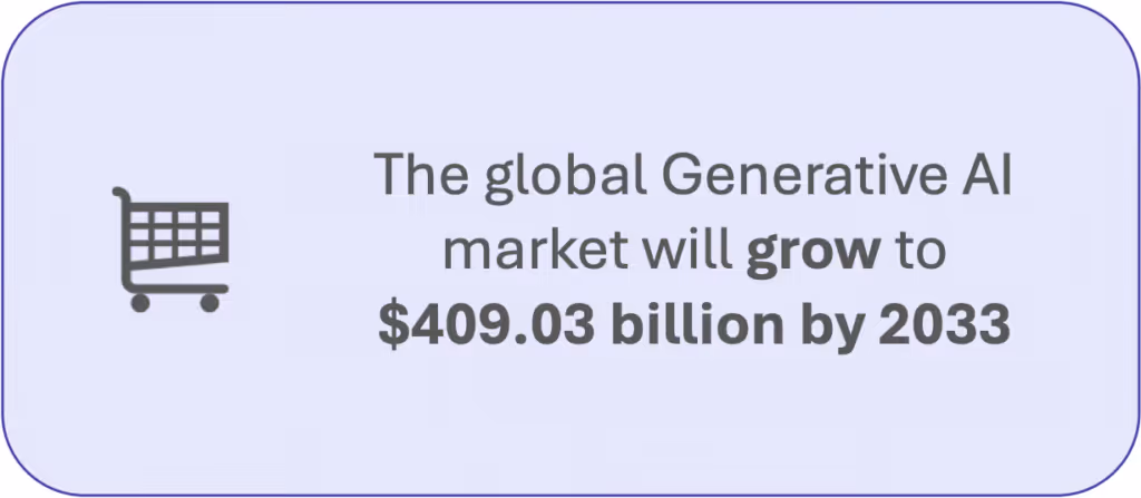 Generative AI market size by 2033