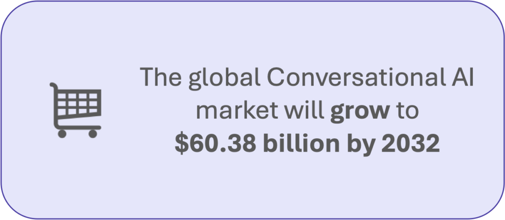The global Conversational AI market will grow to $60.38 billion by 2032