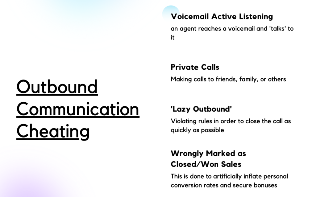 Slide titled "Outbound Communication Cheating" listing tactics used by agents, including voicemail active listening, making private calls, 'lazy outbound' practices to quickly close calls, and wrongly marking sales as closed/won to inflate conversion rates and secure bonuses